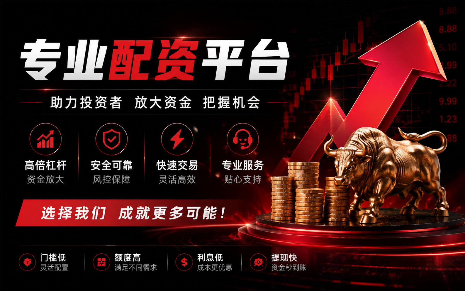 股票配资客户服务：杠杆选择与风险定价全链路